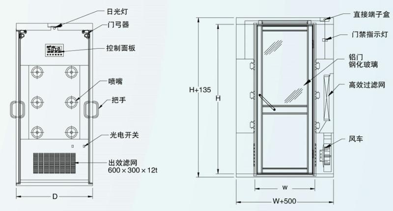 風淋室結構圖