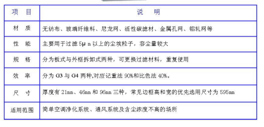 潔凈室中的高效過(guò)濾器應(yīng)如何安裝才規(guī)范