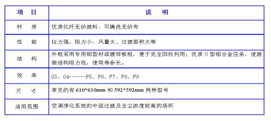 潔凈室中的高效過(guò)濾器應(yīng)如何安裝才規(guī)范