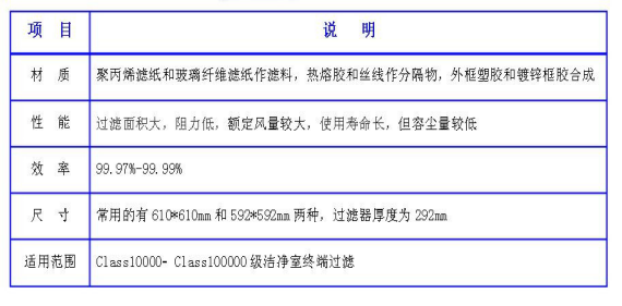 潔凈室中的高效過(guò)濾器應(yīng)如何安裝才規(guī)范