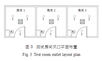 如何通過(guò)高效過(guò)濾器的換氣次數(shù)判斷潔凈度