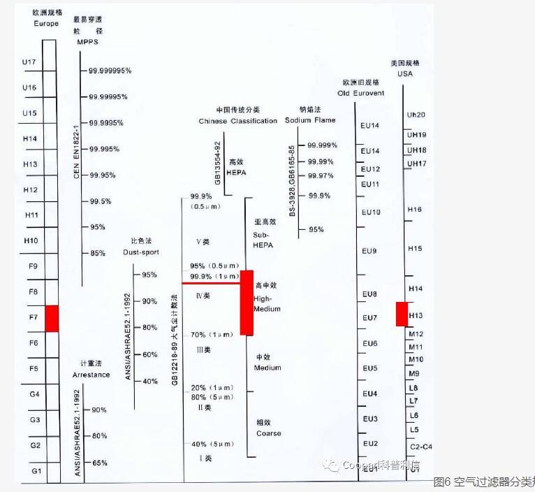 養(yǎng)殖場(chǎng)尤其是養(yǎng)豬場(chǎng)為什么要用空氣過濾器